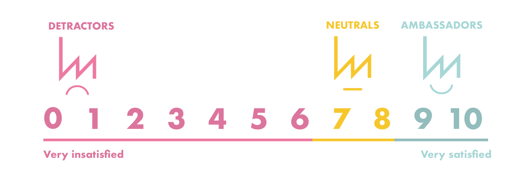 calculation of eNPS